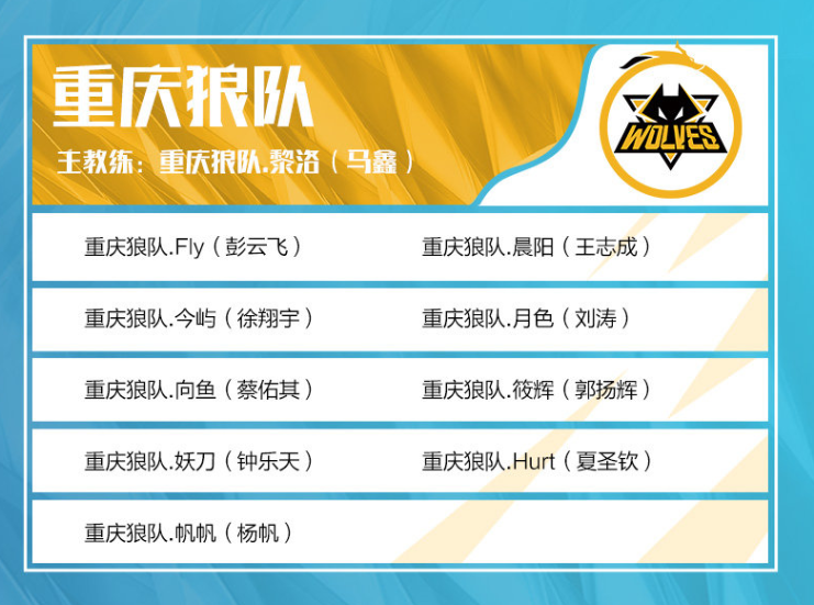 UP败者群访 Doggo：BP先不谈，今天我们自己状态没有调整好