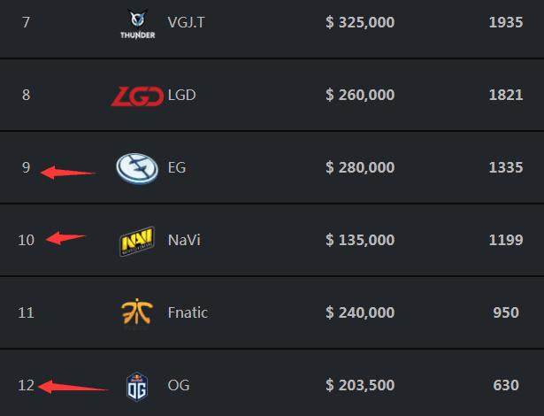 上海RNG.M遗憾无缘2022KPL春季赛常规赛第三轮及季后赛