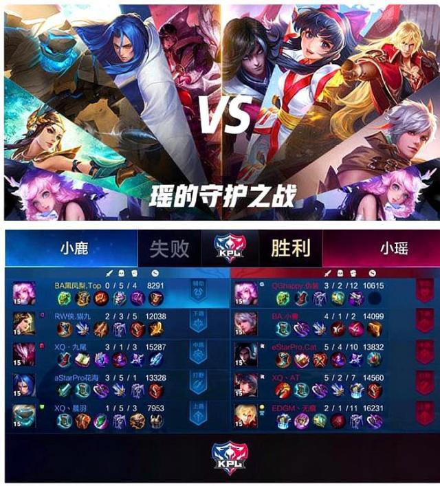 任何人的传奇结束了 Top Esports 的连胜， Oh My God 在 LPL 第二阶段2025中击败了 Ultra Prime 。